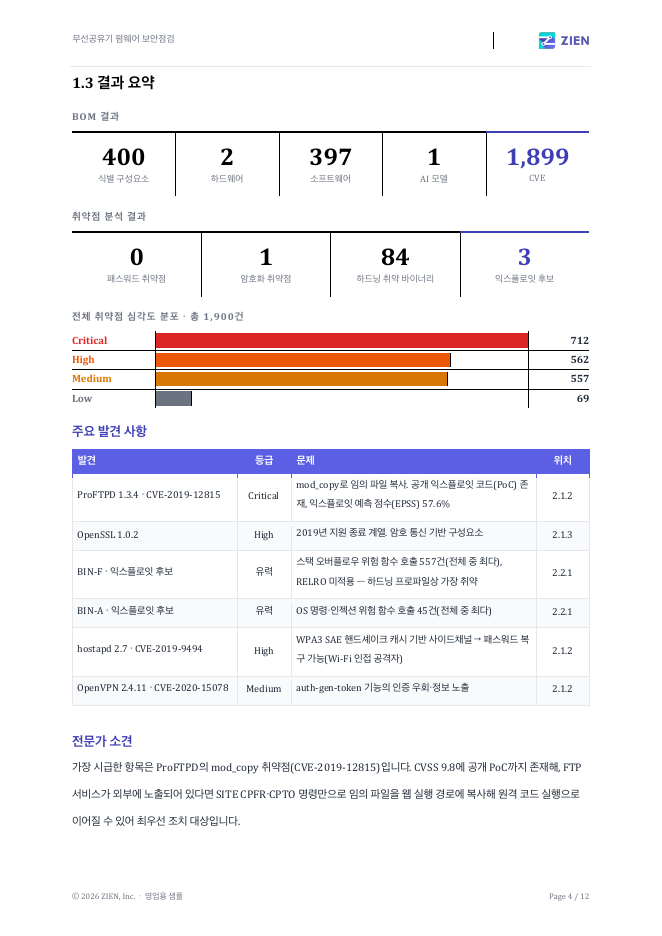 지엔 무료 제품 보안 현황 리포트 예시. BOM 결과, 취약점 심각도 분포, 주요 발견 사항